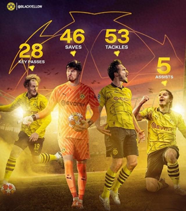 跨洲对抗的 跨洲对抗的